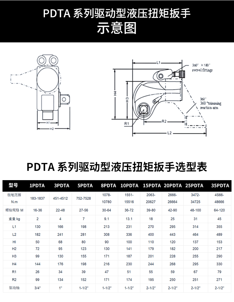 Chave de Torque Elétrica Hidrá - Torque Wrench avaliação e preço